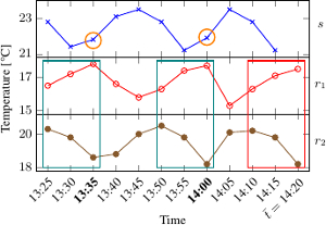 Screenshot of an Isochrone